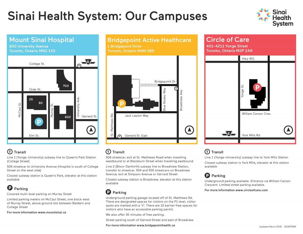 Карта на Синај здравствениот систем Торонто