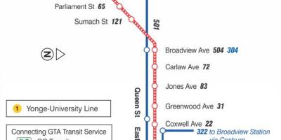 Карта на streetcar линија 503 Кингстон Патот
