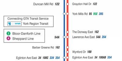 Карта на TTC 25 Не Мелници автобус пат Торонто